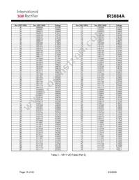 IR3084AMPBF Datasheet Page 15