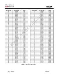 IR3084MTRPBF Datasheet Page 14