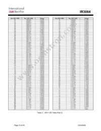 IR3084MTRPBF Datasheet Page 15