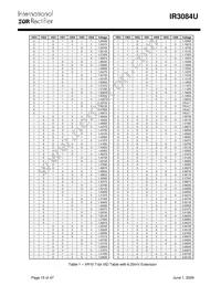 IR3084UMPBF Datasheet Page 15