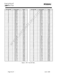 IR3084UMPBF Datasheet Page 16