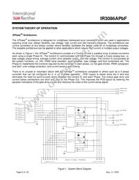 IR3086AMPBF Datasheet Page 6