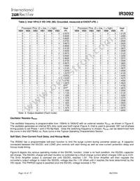 IR3092M Datasheet Page 18