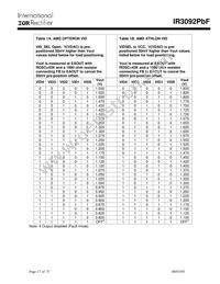 IR3092MTRPBF Datasheet Page 17