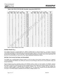 IR3092MTRPBF Datasheet Page 18