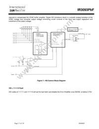 IR3093MTRPBF Datasheet Page 17