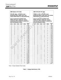 IR3093MTRPBF Datasheet Page 18