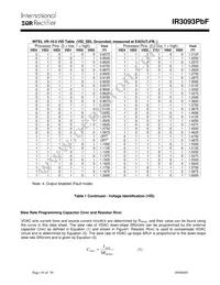 IR3093MTRPBF Datasheet Page 19