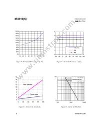 IR3310STRR Datasheet Page 8