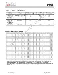 IR3500MTRPBF Datasheet Page 15