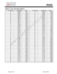 IR3500MTRPBF Datasheet Page 16