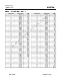 IR3502AMTRPBF Datasheet Page 16