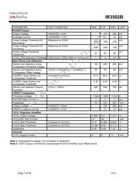 IR3502BMTRPBF Datasheet Page 7