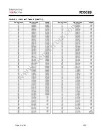 IR3502BMTRPBF Datasheet Page 16