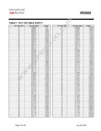 IR3502MTRPBF Datasheet Page 15