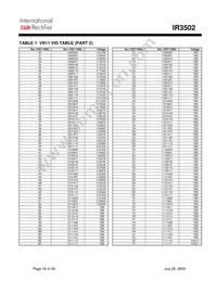 IR3502MTRPBF Datasheet Page 16