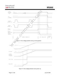 IR3502MTRPBF Datasheet Page 21