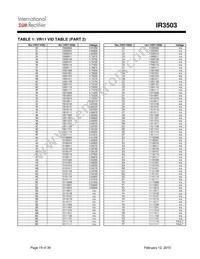 IR3503MTRPBF Datasheet Page 19