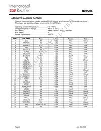 IR3504MTRPBF Datasheet Page 4