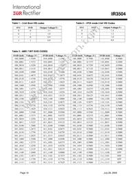 IR3504MTRPBF Datasheet Page 16