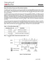 IR3504MTRPBF Datasheet Page 20