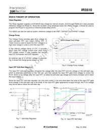 IR3510MTRPBF Datasheet Page 20