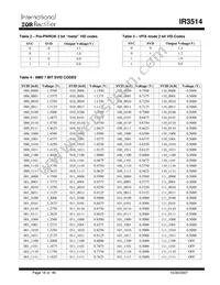 IR3514MTRPBF Datasheet Page 18