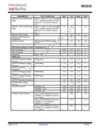 IR3519STRPBF Datasheet Page 3