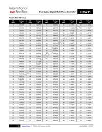 IR35211MTRPBF Datasheet Page 18