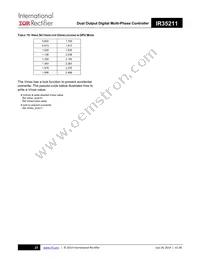 IR35211MTRPBF Datasheet Page 23