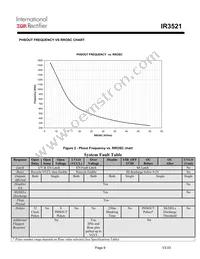 IR3521MTRPBF Datasheet Page 9