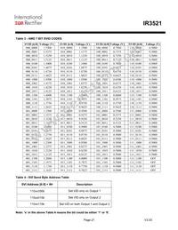IR3521MTRPBF Datasheet Page 21