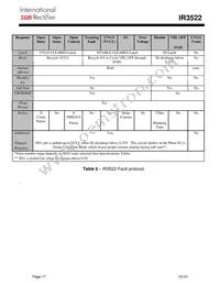 IR3522MTRPBF Datasheet Page 17