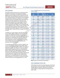 IR3531MTRPBF Datasheet Page 20