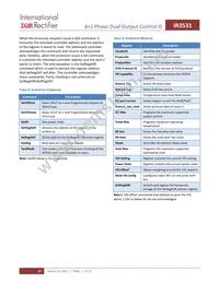 IR3531MTRPBF Datasheet Page 21