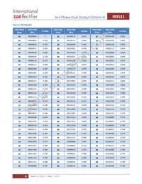 IR3531MTRPBF Datasheet Page 22