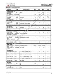 IR3622AMTRPBF Datasheet Page 4