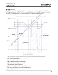 IR3622MTRPBF Datasheet Page 15