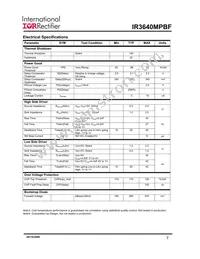 IR3640MTRPBF Datasheet Page 7