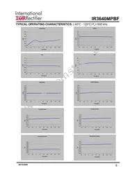 IR3640MTRPBF Datasheet Page 8