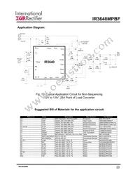 IR3640MTRPBF Datasheet Page 23