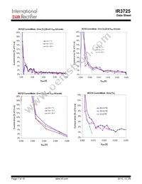 IR3725MTRPBF Datasheet Page 7