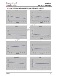 IR3821AMTR1PBF Datasheet Page 7