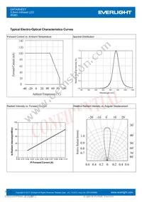 IR383 Datasheet Page 4