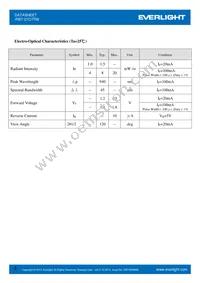 IR67-21C/TR8 Datasheet Page 3