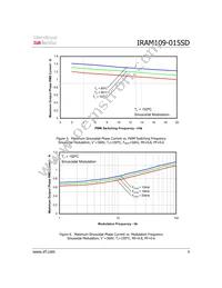 IRAM109-015SD Datasheet Page 9