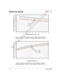 IRAM136-3023B Datasheet Page 10