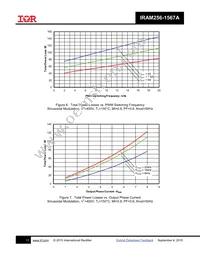 IRAM256-1567A2 Datasheet Page 11