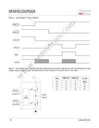 IRAMS10UP60A-2 Datasheet Page 6