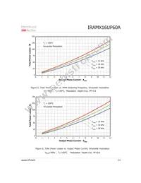 IRAMX16UP60A-2 Datasheet Page 11